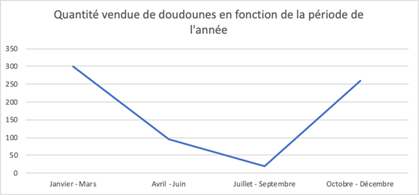 graphique-excel(6)