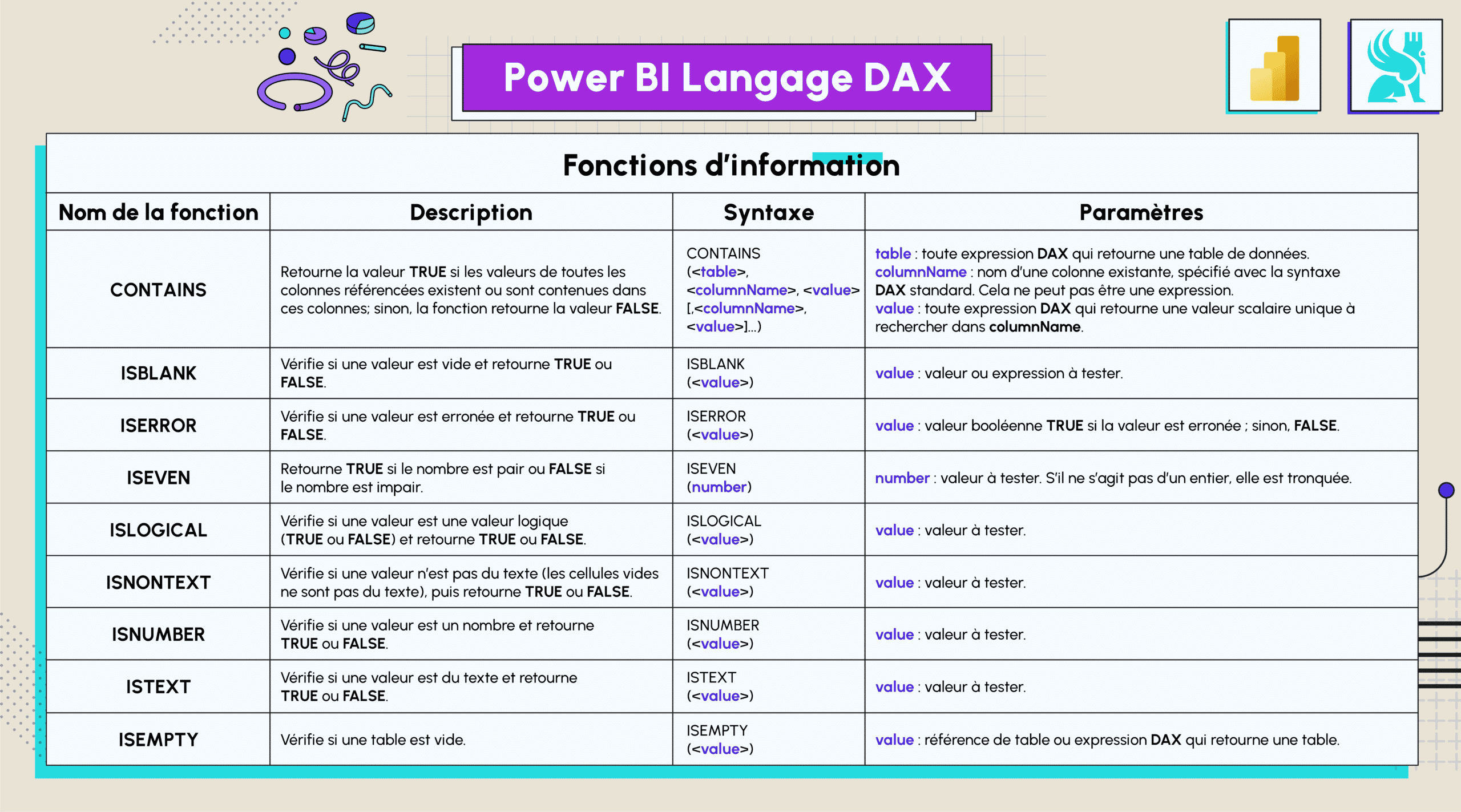 Cheat_sheet_Power_BI_DAX__Fonctions d’information_FR