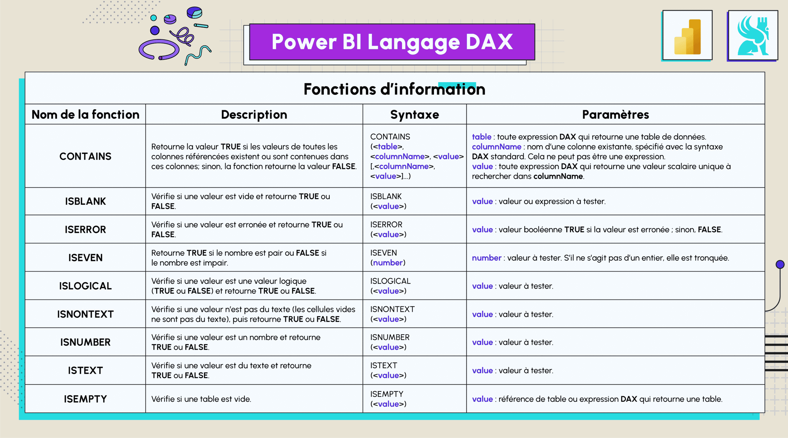 Power Bi Visuals Cheat Sheet