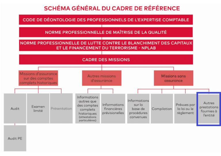 Microsoft Power Bi Au Service Des Cabinets Dexpertise Comptable