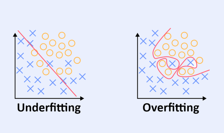 Underfitting ou le sous-ajustement en Machine Learning