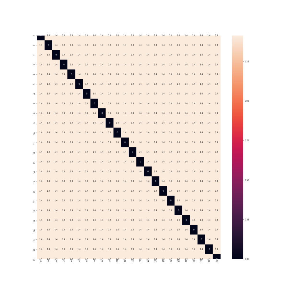 Num riser des variables pour vos algorithmes de machine learning