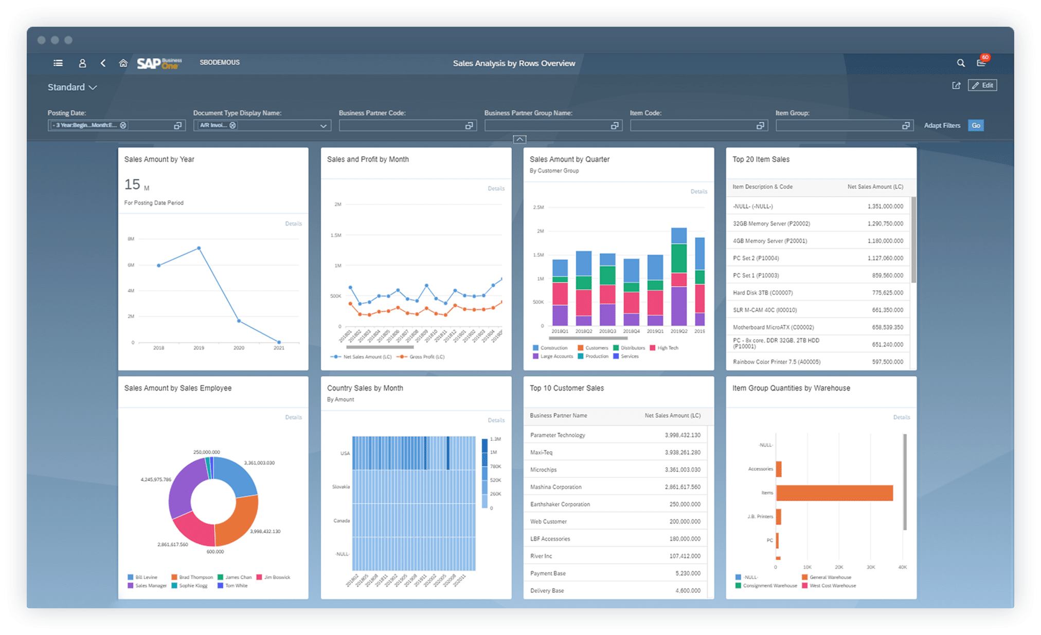 Tableau de bord SAP Business One avec des graphiques de ventes, des analyses par mois, trimestre, employé, et client, ainsi que des données sur les quantités d'articles par entrepôt.