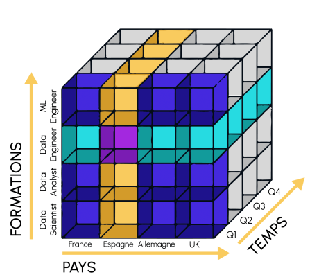 illu_database_schema_cube