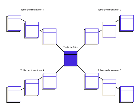 illu_database_schema_flocon